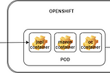 Build and Publish Docker Image to an External Repository with Jenkins Agent on Openshift