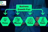 How do we plan to grow our business in the future?