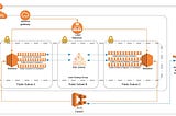 Building a Kafka playground on AWS — Part 2: The AWS Architecture