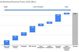 Rethinking Wealth Management with Software