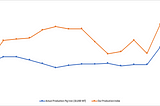 Can Steel Production Restrictions, Capacity Eliminations be tracked?