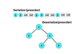 [LeetCode] 297. Serialize and Deserialize Binary Tree — Tree — Hard
