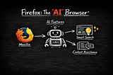 Mozilla’s New CEO Says Firefox Will Become an “AI Browser” — And That Quietly Changes the Deal…