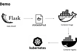 How to deploy a flask application using docker on kubernetes