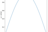 Monte Carlo Simulation to calculate the area under the curve