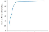 Progress Graph in Priority Screening for Systematic Reviews (EPPI-Reviewer)