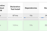 Cypress e2e Testing in the Jenkins Pipeline