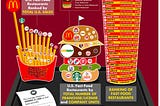 The Fast Food Chain Industry- McDonald’s Corporation