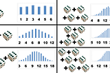 The Benefit's Of Central Limit Theorem
