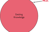 Things I wish I knew before I started my Ph.D.