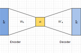 Under and over autoencoders