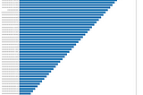 From the y-axis we can read off the patterns that are associated with default