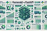 Why Esmerald is the FastAPI Alternative You Didn’t Know You Needed