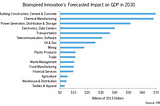 Biomimicry Potential Answer for Sustainability-Related Problems