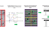 Preventing robberies in urban environments using deep learning and OpenCV