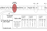 Construction of Universal Turing Machine