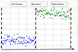 Online Change-Point Detection in Time Series