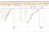 Building Deep Learning Models for Stock Prediction-Keras