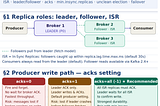 60-Day Kafka 4 Learning Plan · Week 2 — Day 10 of 60