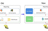 Sync SQLServer table to Apache Doris An Open Source, Real-Time Data Warehouse - Part 1