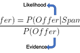 Predicting with Bayes’ Theorem