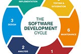 Software Development Life Cycle