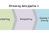 Nonspecific streaming data pipelines