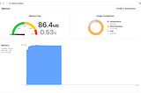 Swift için Memory Leak - II