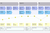 #20. MJ’s Thesis — 5E’s Experience Map