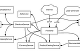 Microservice Demo in On-Premise Kubernetes