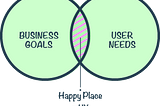 Most Commonly Practice User Research Methods So Far