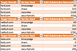 Subdomain Enumeration- A comparison of paid services