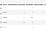 Visualizing 2 Years of Sleep Data with Fitbit, Pandas, and Tableau