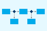 Planning your Rails backend now, can save you hours of headaches in the future.