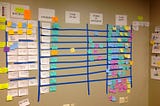 Scrum Task Board — Offline or Online?