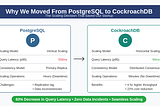Why We Moved From Postgres to CockroachDB: The Scaling Decision That Saved Our Startup