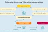 Deliberative Democracy in Malaysia