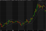 P95G BTC Market Weekly Report — Week of 11/09/2020