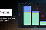 How Headset Cut Snowflake BI Costs by 83% While Supporting 2,500+ Users