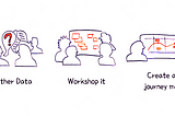 Adapt, Map, Succeed: Journey Mapping for Any Situation