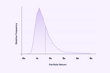 Understanding the VC Power Law: Why Fund Size Matters in Venture Capital Returns