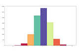 Histograms