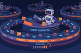 The 3 Loops That Break AI Agents in Production