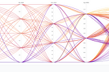 Using compute power to iterate faster through ML experiments