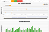 Observing REST API Performance with SpringBoot, Prometheus, Grafana, and Gatling: Local Test…