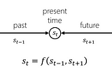 Neural network from TENET exploiting time inversion