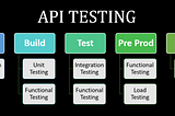 Integration API Testing