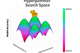 Hyperparameter hyper parameter tuning model tuning machine learning data science sklearn model mllib spark hyperopt tree parzen estimator tpe tree based parzen esimtator mlflow databricks