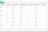 Migrate MySQL custom query data to Mongo Database