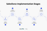 10 Questions About Salesforce QuickStart Implementation